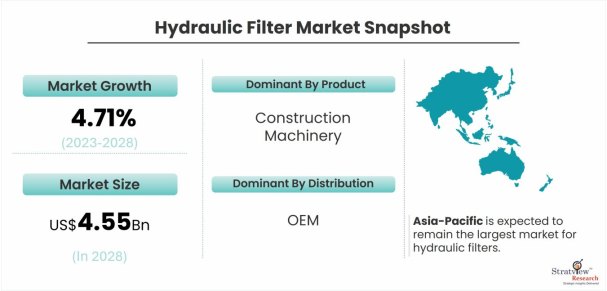 Hydraulic-Filter-Market-Dynamics